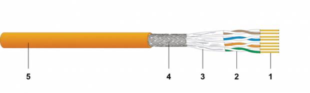 Uninet 7080 Cat7 adatátviteli kábel informatikai rendszerekhez